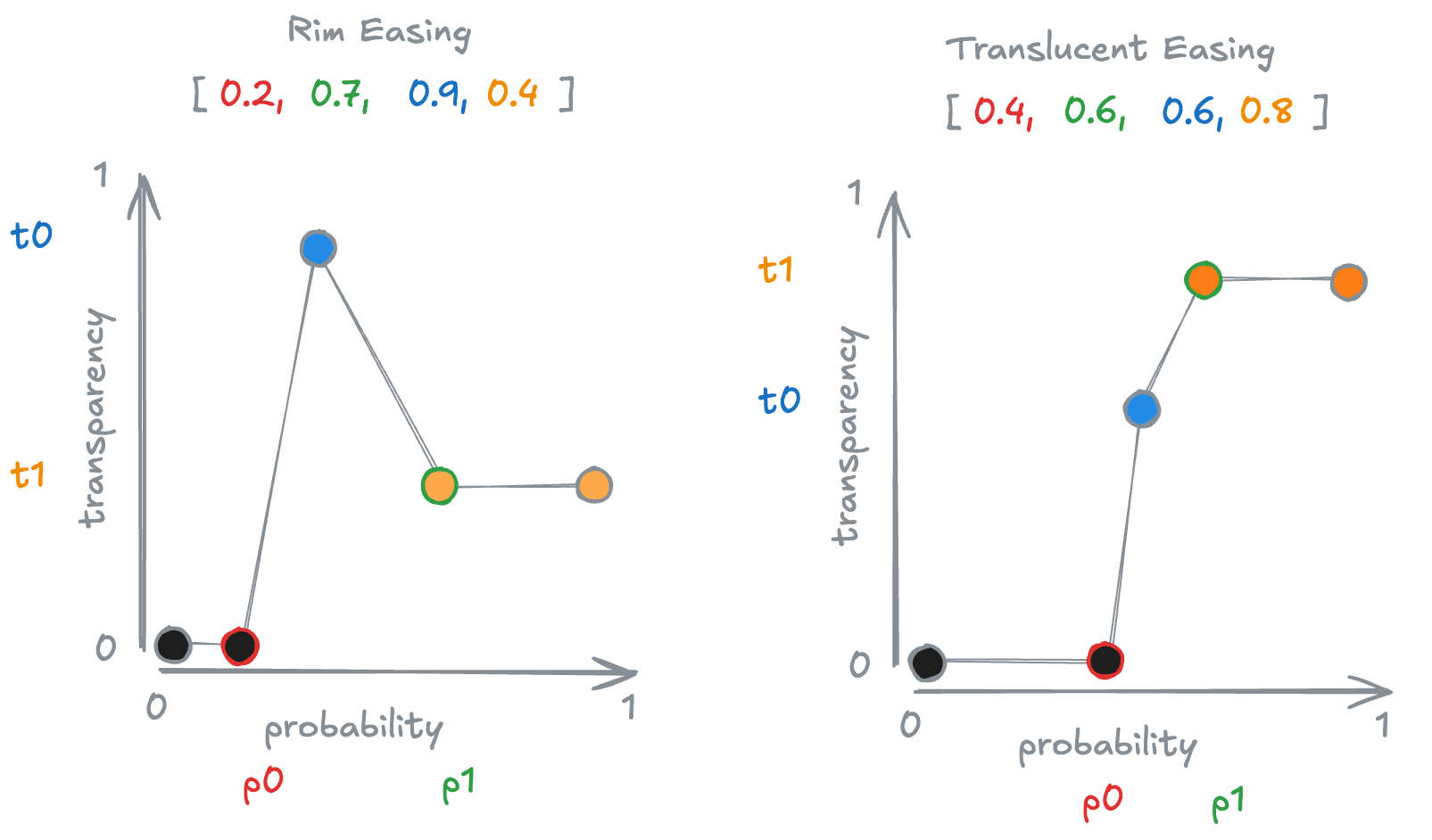 atlas easing function