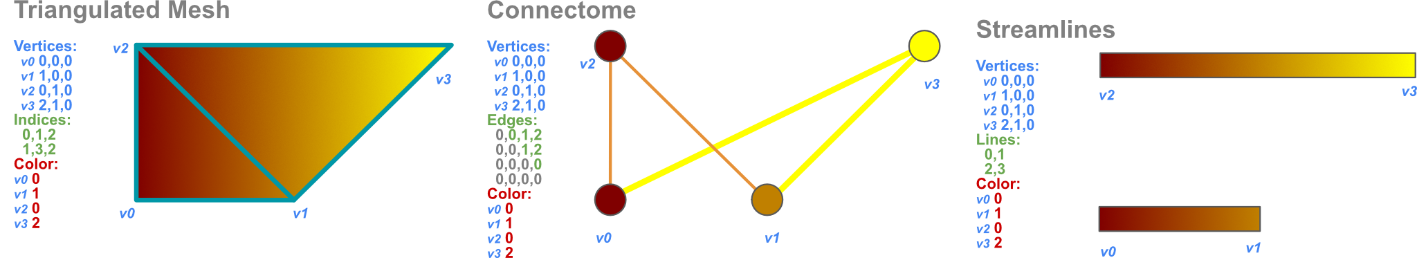 alt tag